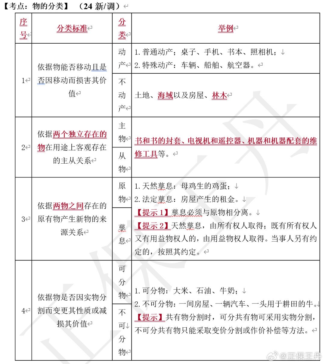 王丹：2024年中級(jí)會(huì)計(jì)經(jīng)濟(jì)法核心調(diào)整 考前再過一遍！