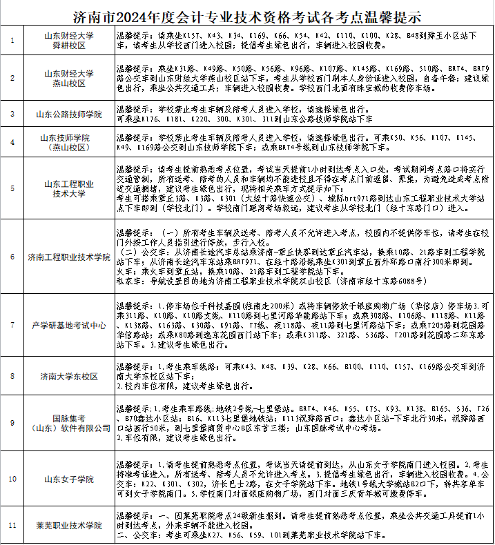 山東濟(jì)南2024年中級會(huì)計(jì)考試溫馨提示