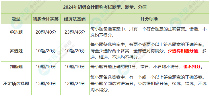 2025年初級會計證考試內(nèi)容有哪些題型？合格標準是多少？