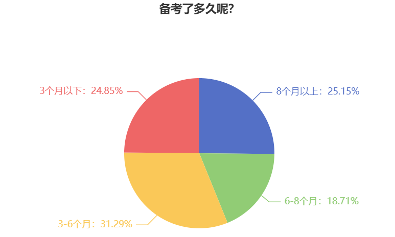 備考2025年中級(jí)會(huì)計(jì)職稱考試 為什么建議提前學(xué)習(xí)？