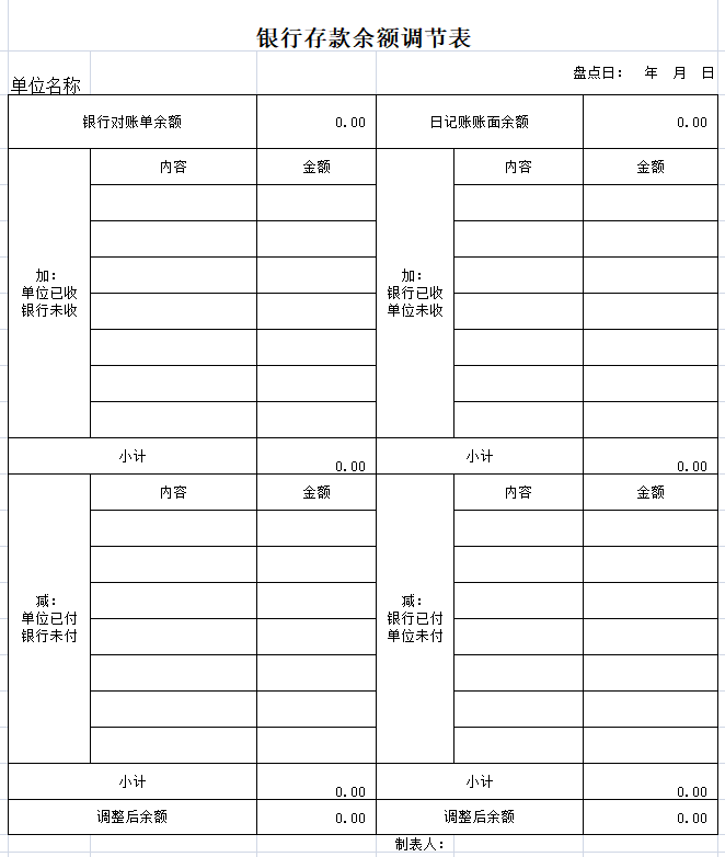 銀行存款余額調節(jié)表