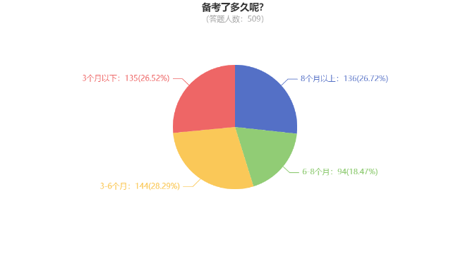 2025年中級會計職稱分科備考建議 “小白”了解一下！