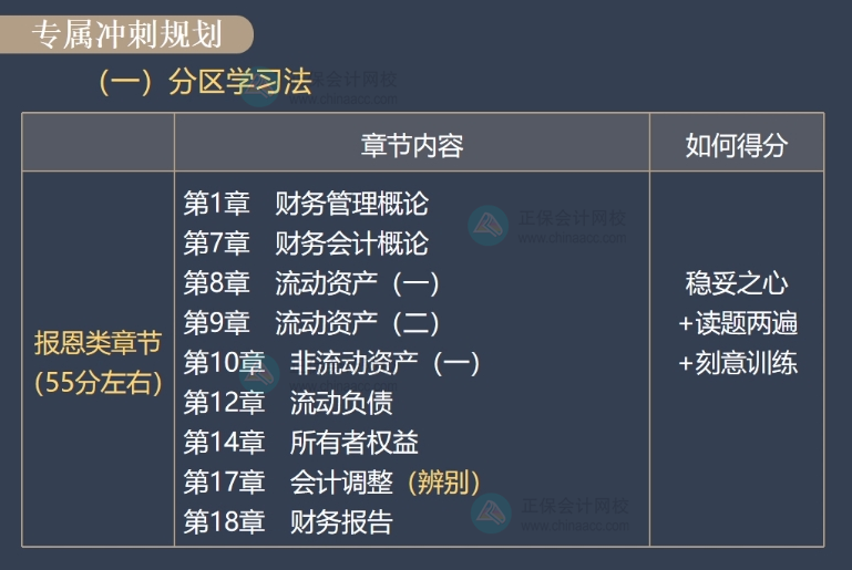 財(cái)會考試一定要都掌握的章節(jié)