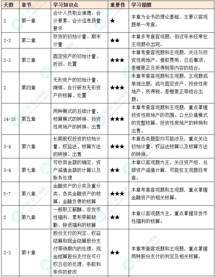 2025年中級會計攻略秘籍速速查收！