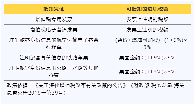 購進(jìn)旅客運輸服務(wù)應(yīng)當(dāng)如何計算抵扣進(jìn)項稅額