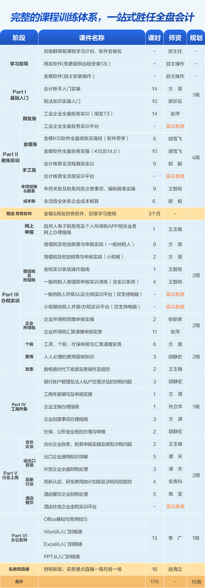 會計做賬報稅私教班（第十一季）