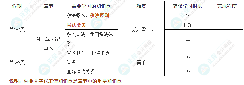 假期不松懈！2025年注會《稅法》十一假期學(xué)習(xí)計劃