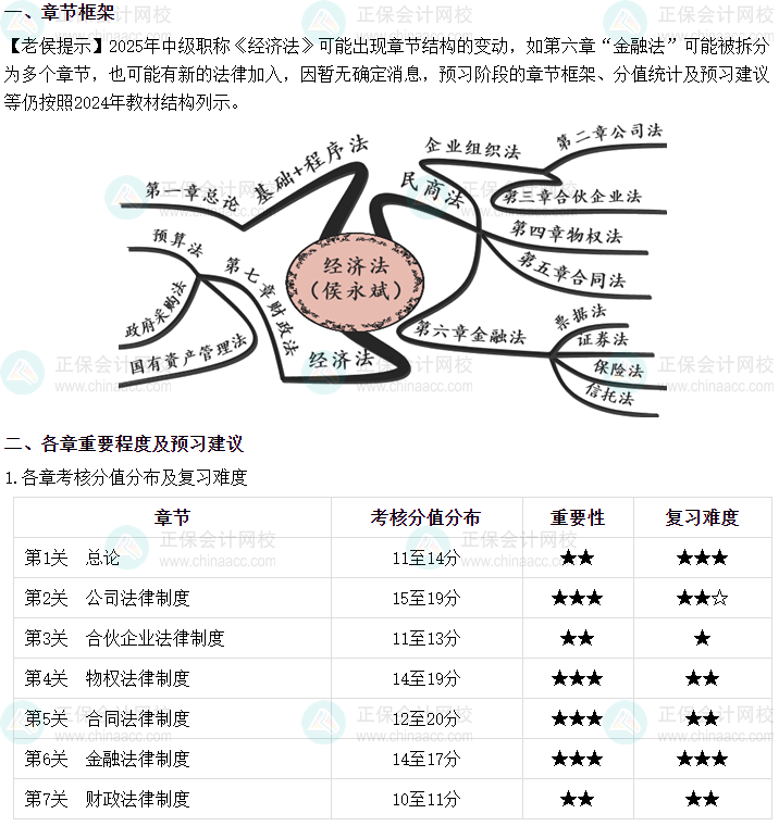 侯永斌2025年中級(jí)會(huì)計(jì)經(jīng)濟(jì)法預(yù)習(xí)階段新課免費(fèi)試聽