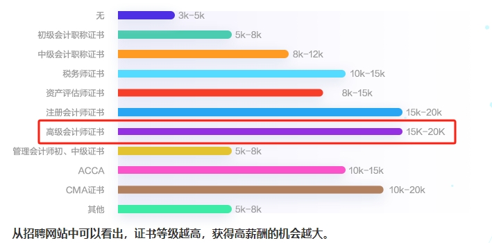 【7天暢學(xué)】考完中級考高會 精品班/評審&論文班7天免費(fèi)暢學(xué)！