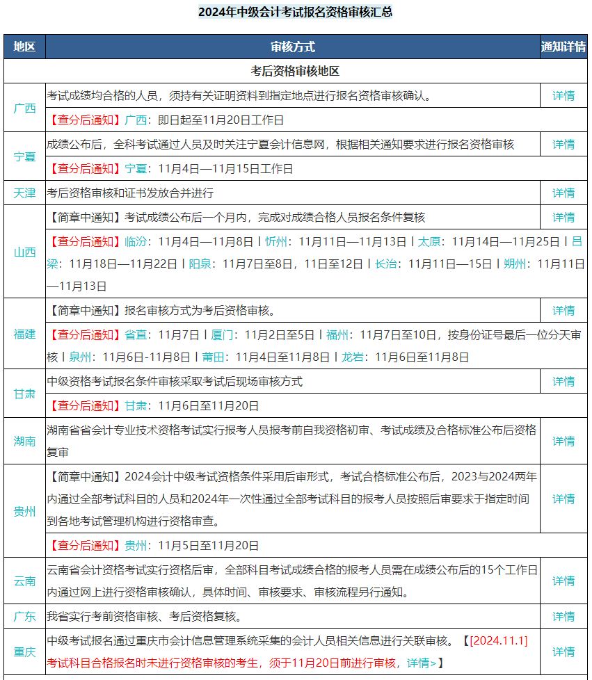 中級(jí)會(huì)計(jì)考試三科成績?nèi)亢细窬涂梢灶I(lǐng)證了嗎？不一定！