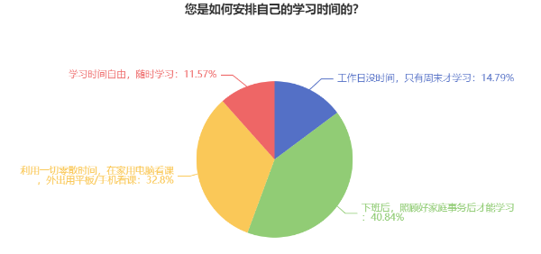 報(bào)名2025年高級(jí)會(huì)計(jì)考試 有必要提前開始備考嗎？