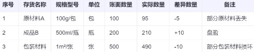 存貨盤盈盤虧如何進(jìn)行賬務(wù)處理？一文講清！