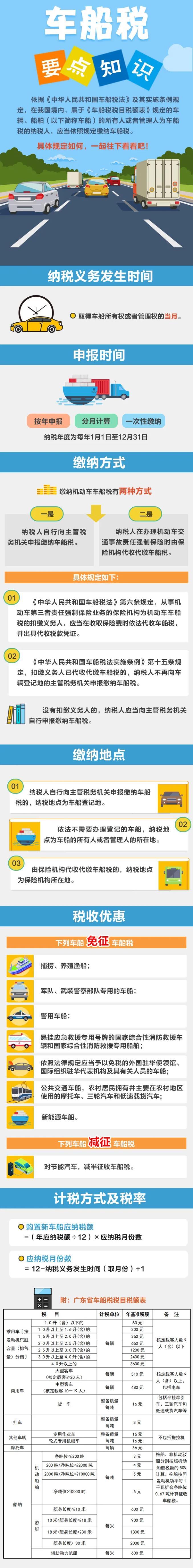 車船稅是什么？有哪些稅收優(yōu)惠？