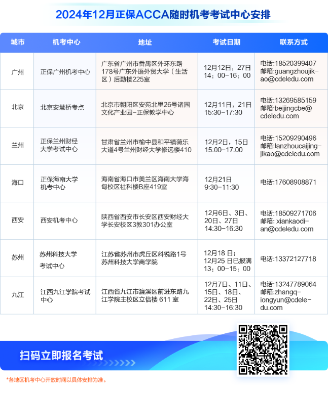 【已更新】正保ACCA隨時(shí)機(jī)考中心24年12月考試安排匯總