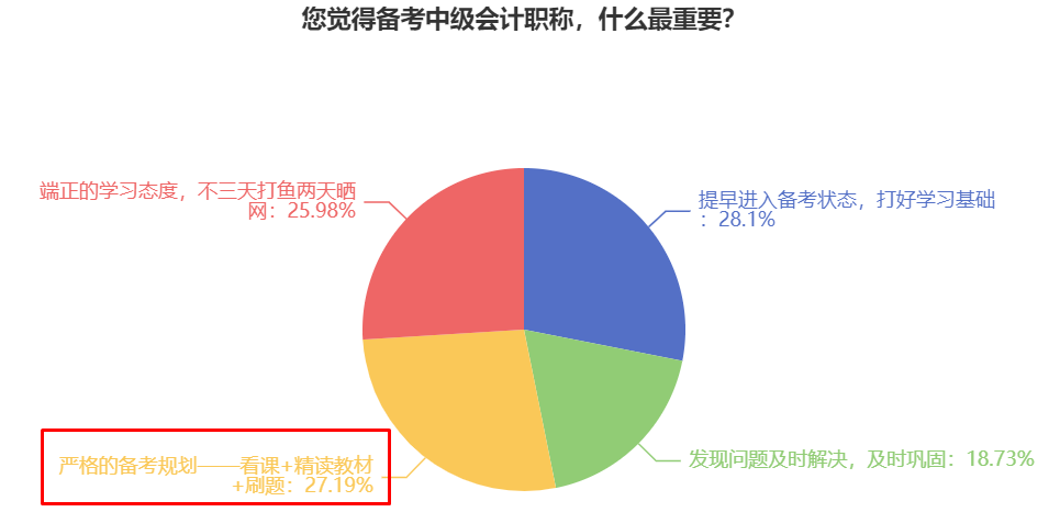 備考2025中級會計職稱考試 什么更重要？各科怎么學？