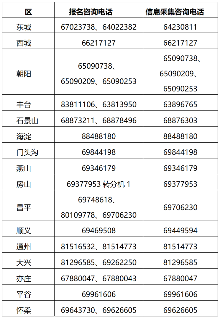 北京2025年高級會計職稱報名簡章公布！