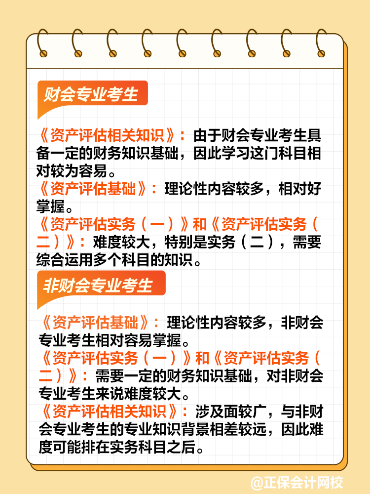 針對不同考生群體的科目難度分析！