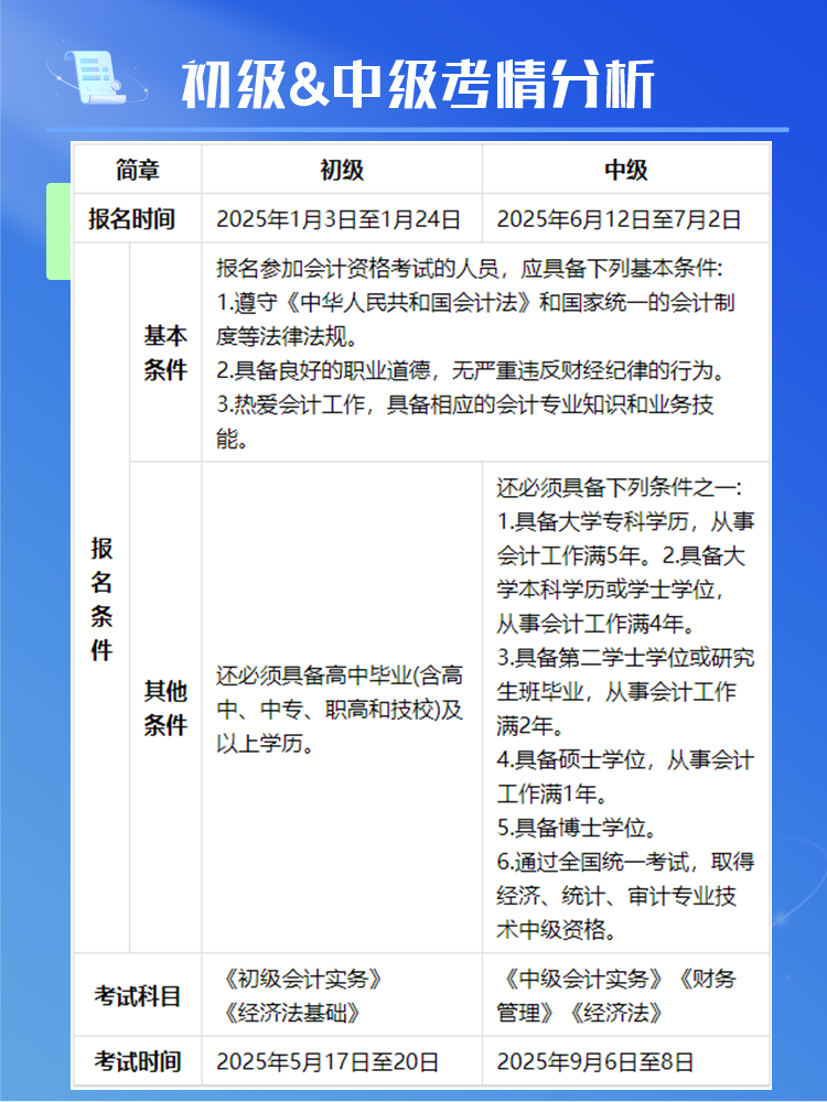 2025年初級(jí)&中級(jí)同時(shí)備考可行嗎？或有機(jī)會(huì)一年拿兩證！