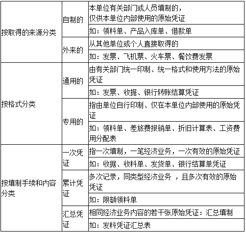 什么是原始憑證？會計(jì)入門必備基礎(chǔ)知識！