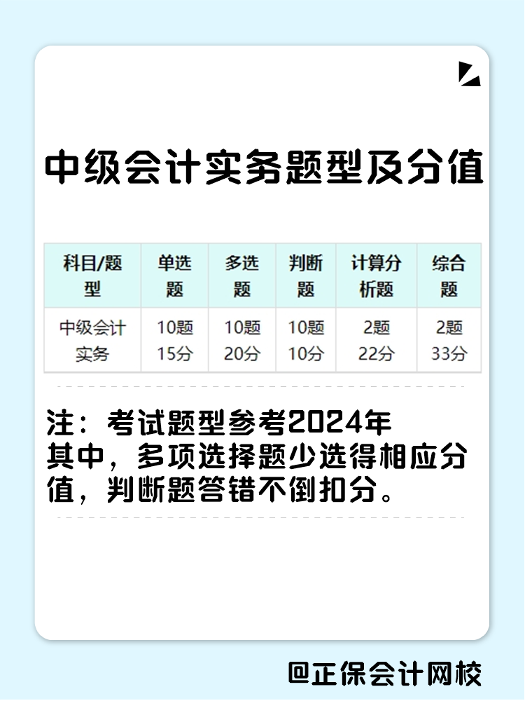 中級會計實務想要題目做的對 除了基礎扎實還要掌握技巧！